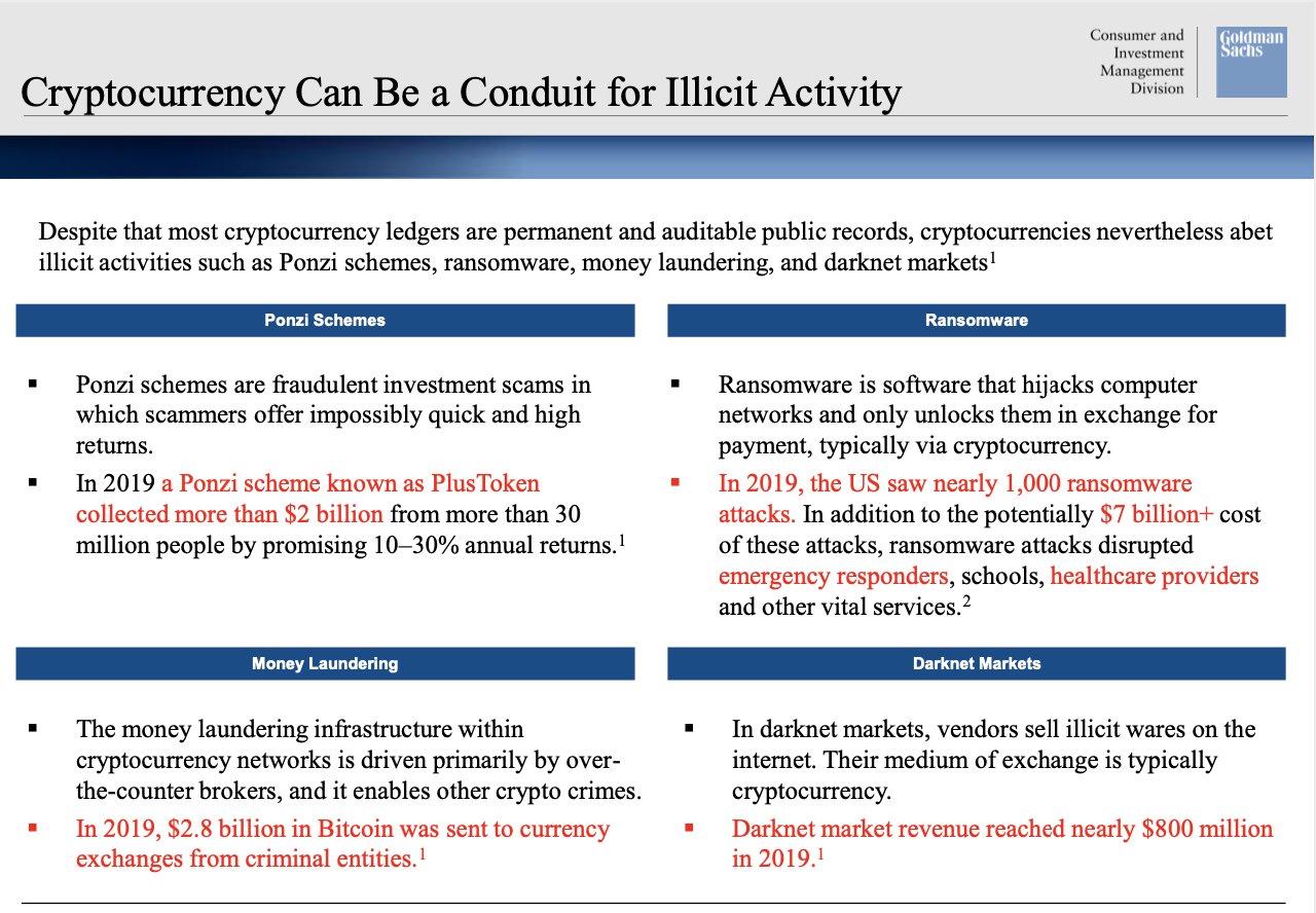 A Goldman Sachs következő ppt slideján arra hívja fel a figyelmet, hogy a bitcoin és a kriptopénzek törvénybe ütköző cselekedetekhez is felhasználhatóak.